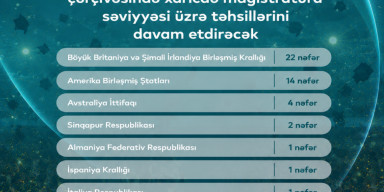 BDU-nun 45 məzunu Dövlət Proqramı çərçivəsində xaricdə magistratura və doktorantura səviyyələri üzrə təhsillərini davam etdirəcək