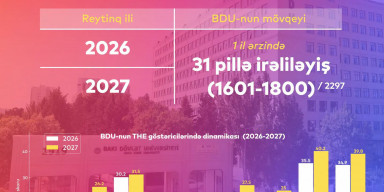 BDU “THE World University Rankings 2027”də yer alıb