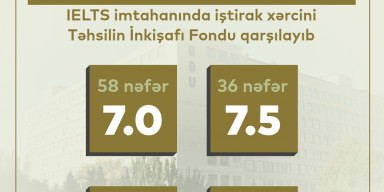 BDU-nun IELTS imtahanında yüksək bal toplayan 112 müəllim və tələbəsinin xərcləri qarşılanıb